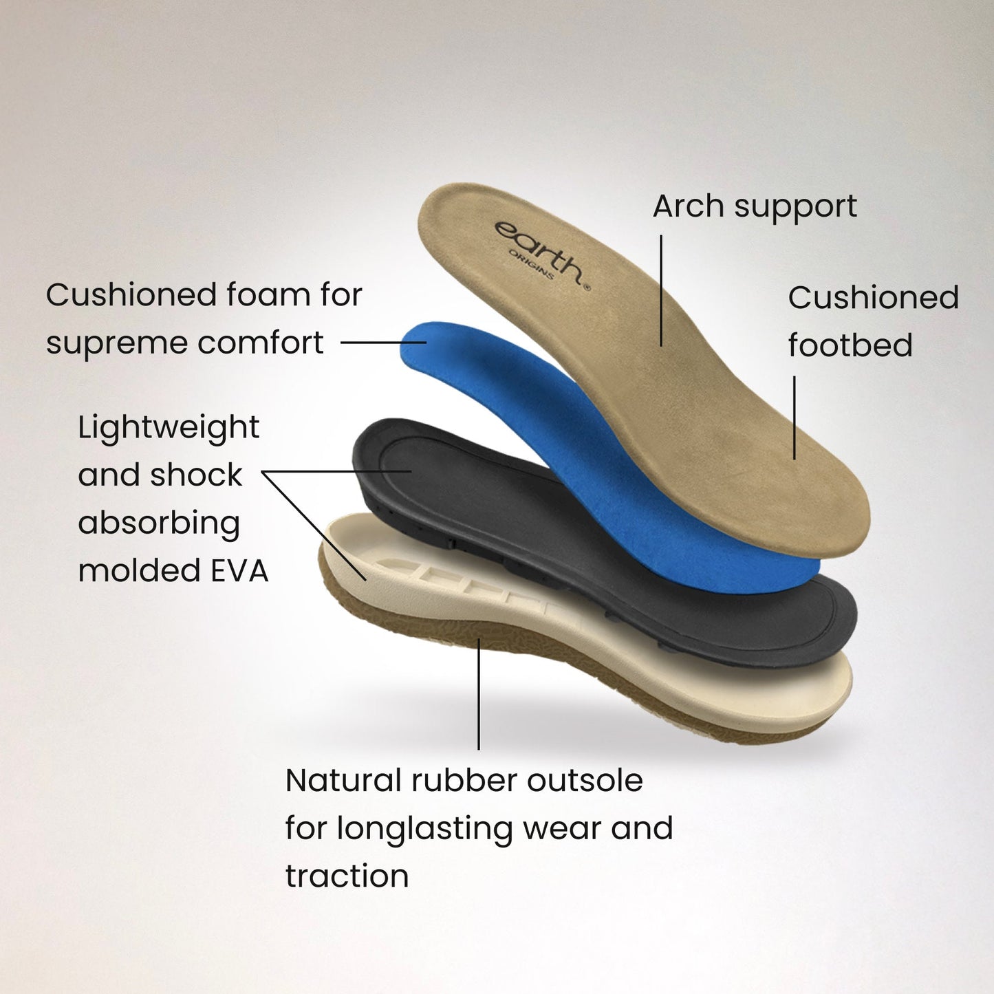 Earth Shoes Skylar Round Toe Lightweight Casual Flat Sandals